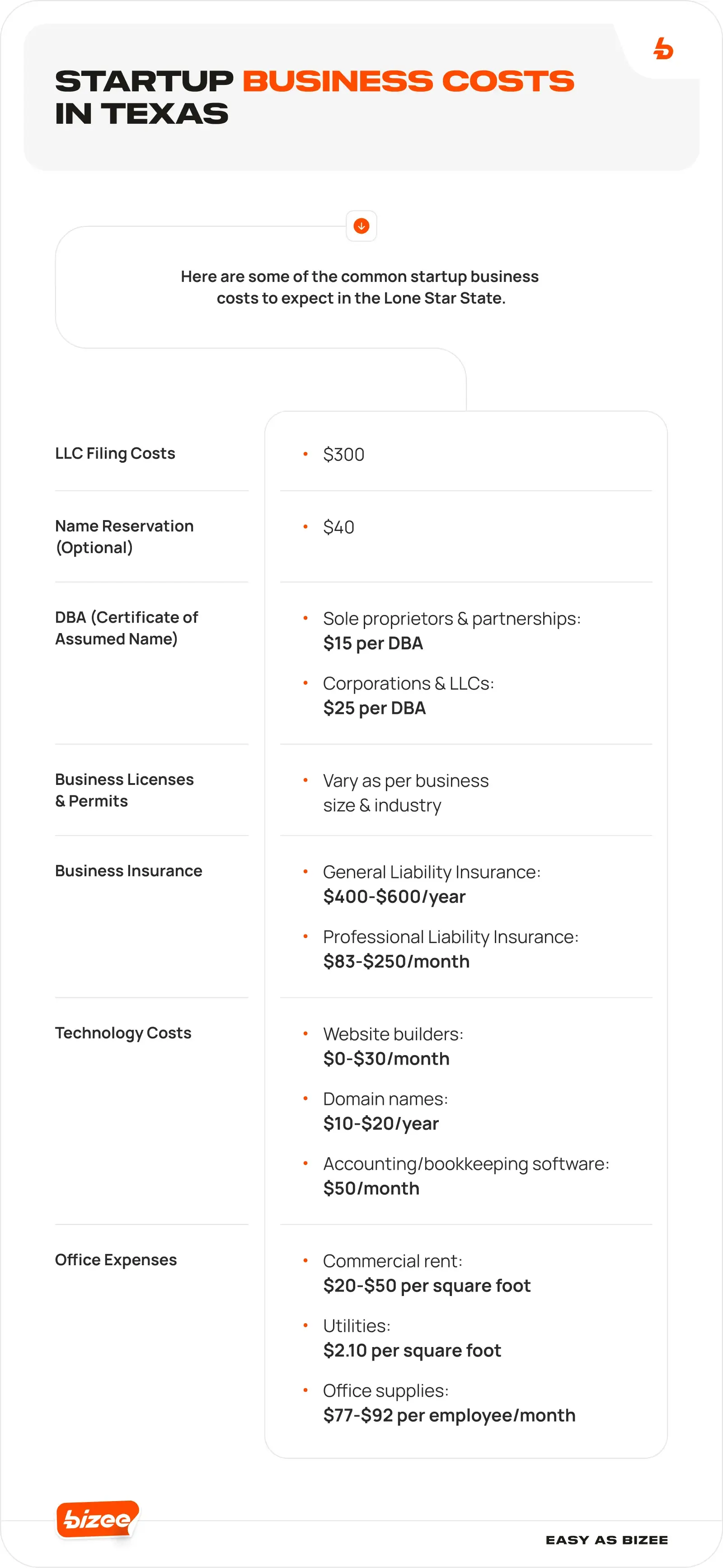 Blog Img 201 Startupbusinesscostsintexas