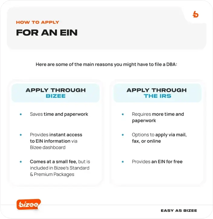 Ein Application Comparison LLC EURO Irs