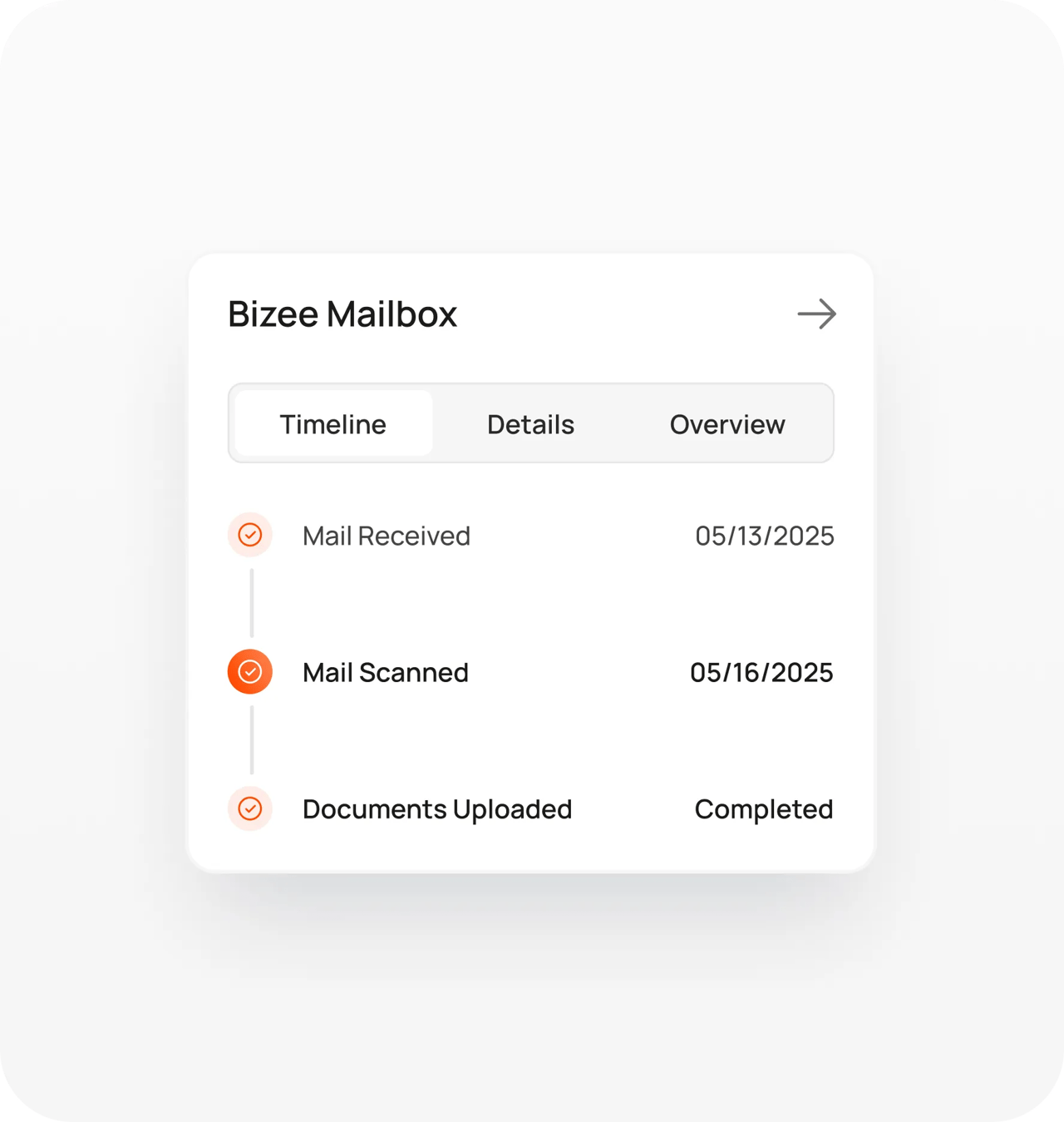 Features Of Virtual Mailbox 3