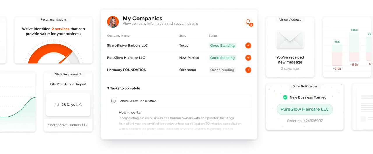 Your Personalized Dashboard 1